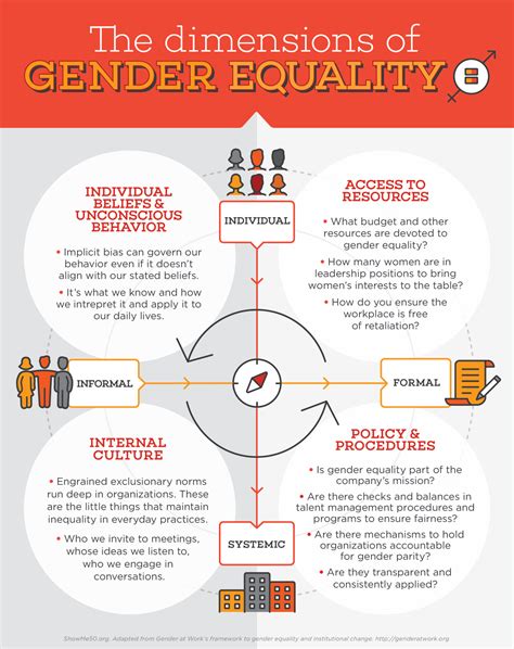 What is gender fairness?