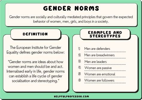 What is gender normative language?