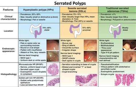 What is genetic testing for polyps?
