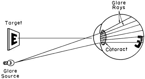 What is glare in physics?