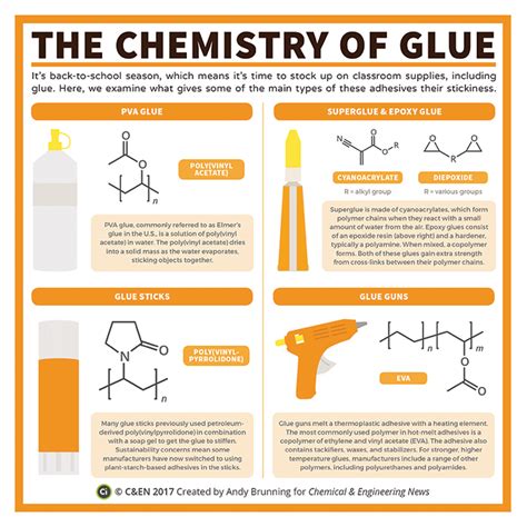 What is glue in chemistry?