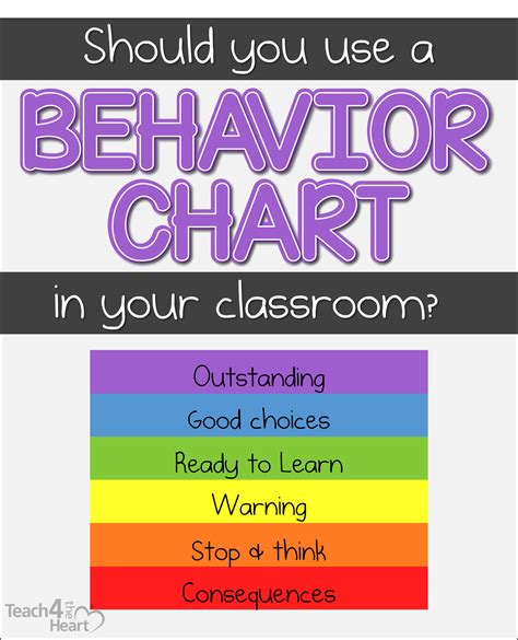 What is good behavior in class?