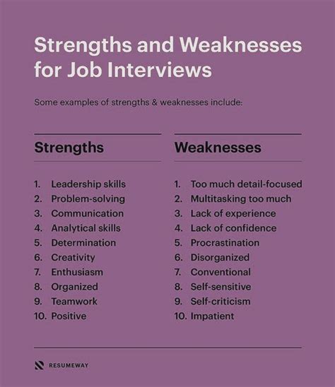 What is good weakness to say in interview?