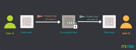 What is gpg key file?