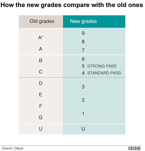 What is grade G in Sweden?