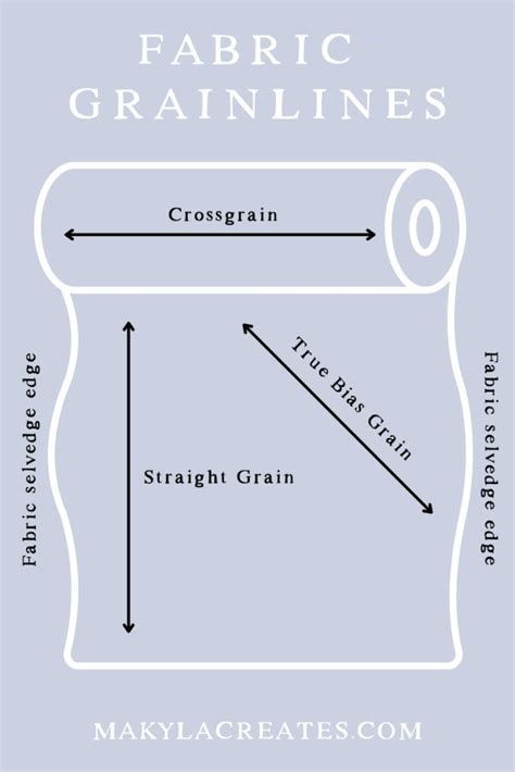 What is grain line?