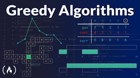 What is greedy algorithm in Python?