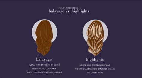 What is hair colour highlights vs streaks?