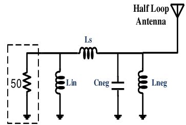 What is half loop antenna?