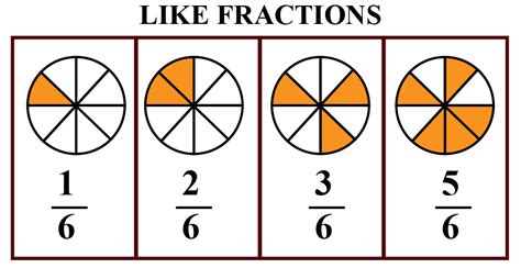 What is half of 7 as a fraction?