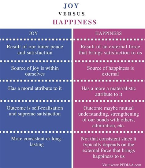 What is happy vs joy?
