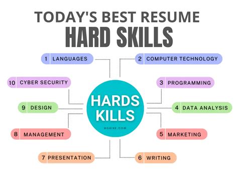What is hard skill in resume?