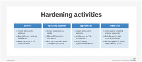 What is hardening in infrastructure?