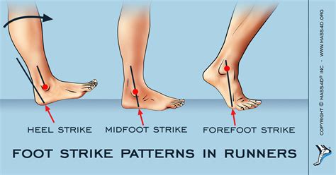What is heel strike?