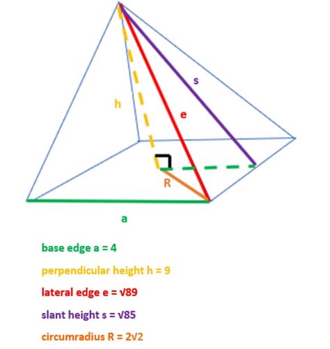 What is height of square pyramid?