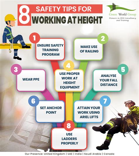 What is height work safety?