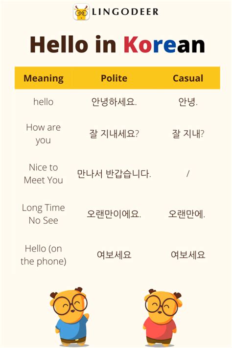 What is hello in south Korea?