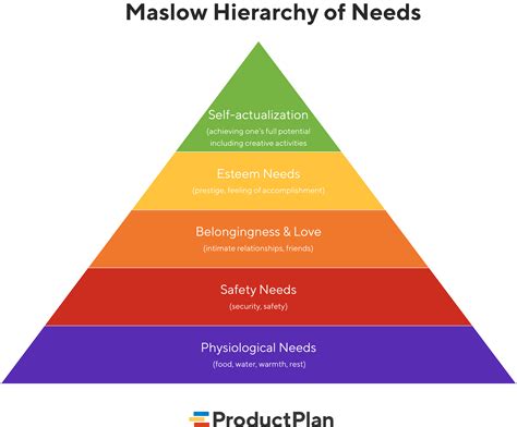 What is hierarchy in design?
