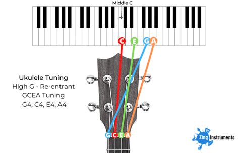 What is high G tuning?