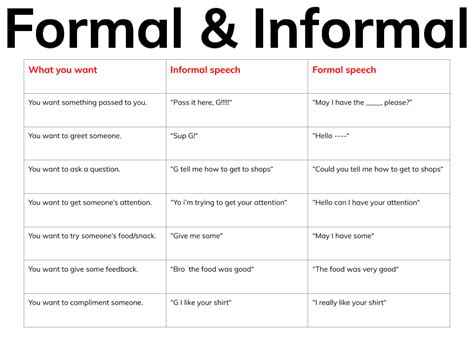 What is high formal language?