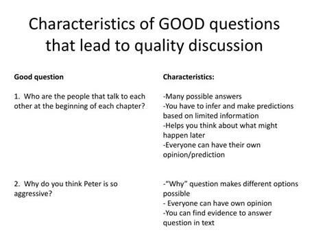 What is high quality discussion?