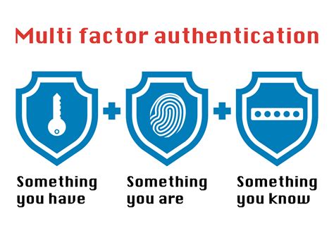 What is high risk authentication?