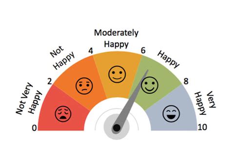 What is higher happiness?