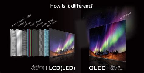 What is higher than OLED?