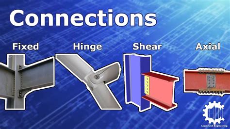 What is hinged connection?