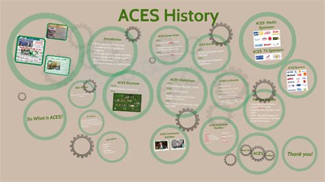 What is history of ACEs?