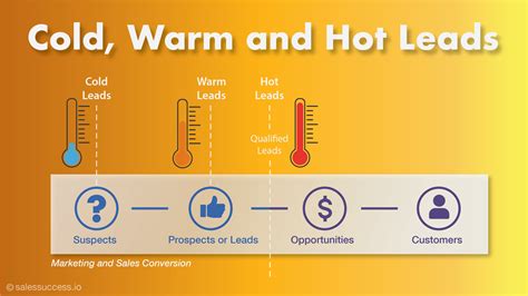 What is hot marketing?