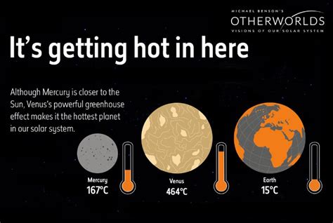 What is hotter than Mars?