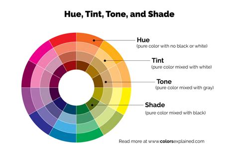 What is hue vs tone vs shade?