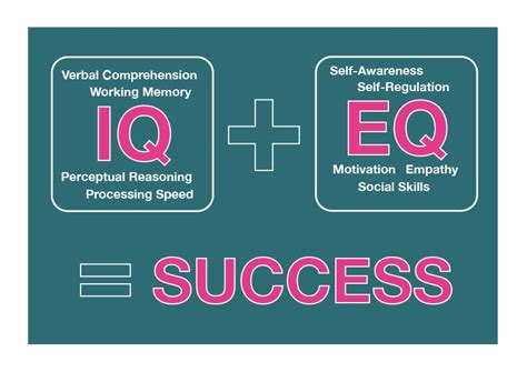 What is human EQ?