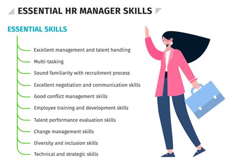 What is human skills in management?