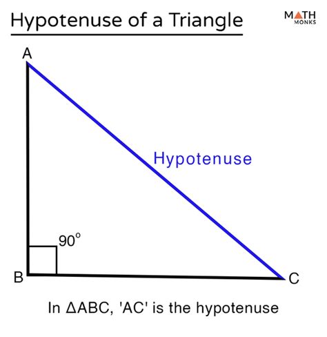 What is hypotenuse method?