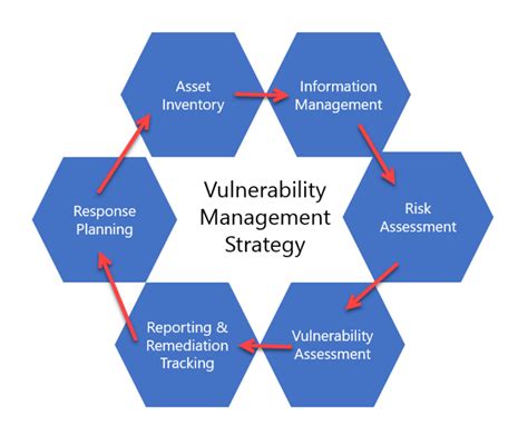 What is iOS 16.5 1 vulnerability?