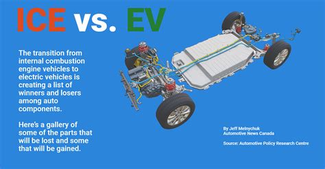 What is ice in EV?
