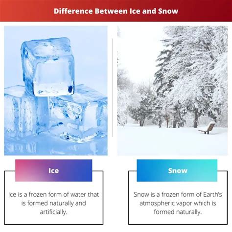What is ice snow?