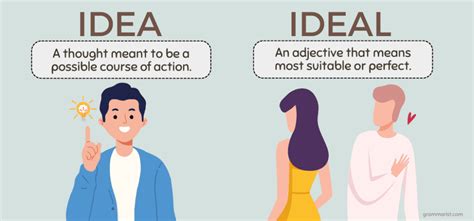 What is idea or ideal?
