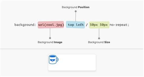 What is image URL in CSS?