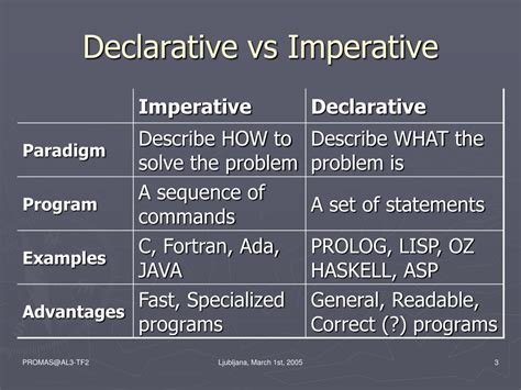 What is imperative and declarative in JavaScript?