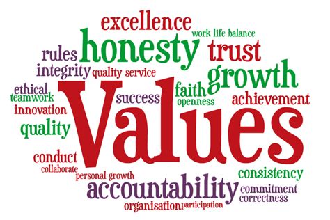 What is imperative values?