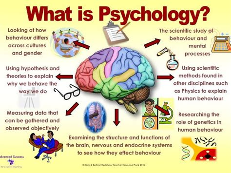 What is in a psychology A-level?