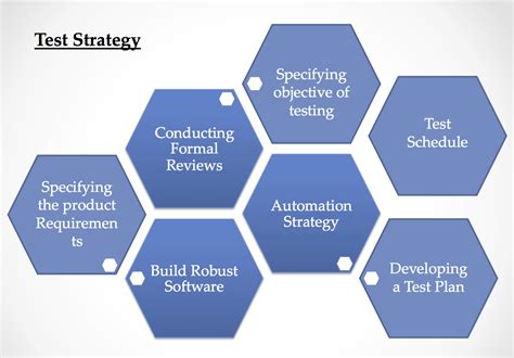 What is in a test strategy?