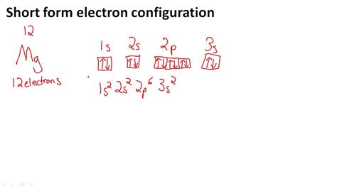 What is in electron configuration short form?