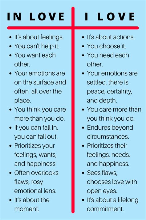 What is in love vs love?