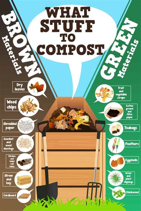 What is in not recommended to make compost?