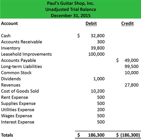 What is in trial balance?