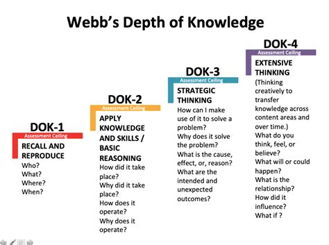 What is in-depth knowledge?